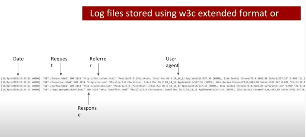 log file analyzer