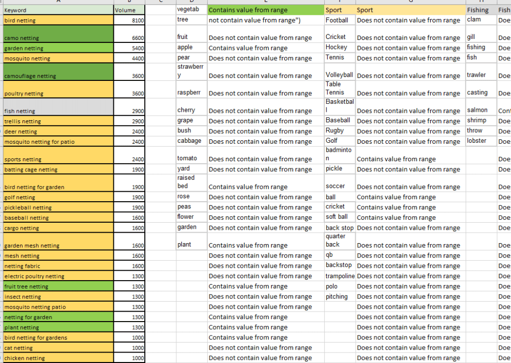excel conditional formatting with If Statement